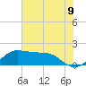 DOW Barge Canal tide chart for Monday, June 9, 2025