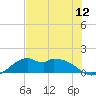 DOW Barge Canal tide chart for Saturday, July 12, 2025