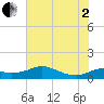 DOW Barge Canal tide chart for Wednesday, July 2, 2025
