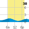 DOW Barge Canal tide chart for Wednesday, July 30, 2025
