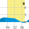 DOW Barge Canal tide chart for Sunday, July 6, 2025