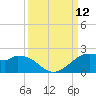 DOW Barge Canal tide chart for Friday, September 12, 2025