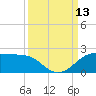 DOW Barge Canal tide chart for Saturday, September 13, 2025