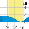 DOW Barge Canal tide chart for Monday, September 15, 2025