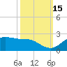 DOW Barge Canal tide chart for Wednesday, October 15, 2025