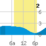 DOW Barge Canal tide chart for Thursday, October 2, 2025