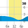 DOW Barge Canal tide chart for Thursday, October 30, 2025
