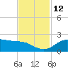 DOW Barge Canal tide chart for Wednesday, November 12, 2025