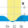 DOW Barge Canal tide chart for Saturday, November 8, 2025