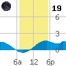 DOW Barge Canal tide chart for Friday, December 19, 2025