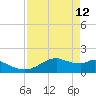 DOW Barge Canal tide chart for Sunday, April 12, 2026