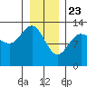 Freshwater Bay tide chart for Saturday, January 23, 2021