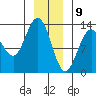 Freshwater Bay tide chart for Saturday, January 9, 2021