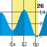 Freshwater Bay tide chart for Friday, March 26, 2021