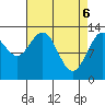 Freshwater Bay tide chart for Tuesday, April 6, 2021