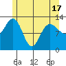 Freshwater Bay tide chart for Monday, May 17, 2021