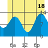 Freshwater Bay tide chart for Friday, June 18, 2021