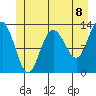 Freshwater Bay tide chart for Tuesday, June 8, 2021