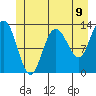 Freshwater Bay tide chart for Wednesday, June 9, 2021