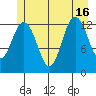 Freshwater Bay tide chart for Friday, July 16, 2021