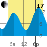 Freshwater Bay tide chart for Saturday, July 17, 2021
