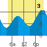 Freshwater Bay tide chart for Saturday, July 3, 2021