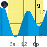 Freshwater Bay tide chart for Friday, July 9, 2021