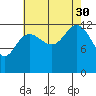 Freshwater Bay tide chart for Monday, August 30, 2021