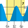 Freshwater Bay tide chart for Saturday, August 7, 2021