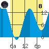 Freshwater Bay tide chart for Sunday, August 8, 2021