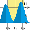 Freshwater Bay tide chart for Saturday, September 11, 2021