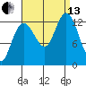Freshwater Bay tide chart for Monday, September 13, 2021