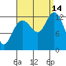 Freshwater Bay tide chart for Tuesday, September 14, 2021