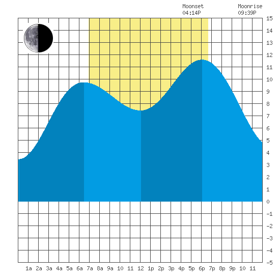 Freshwater Bay tide chart for Tuesday, September 28, 2021