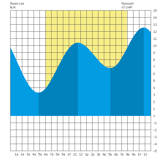 Freshwater Bay tide chart for Thursday, September 2, 2021