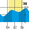 Freshwater Bay tide chart for Thursday, September 30, 2021