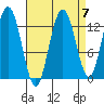 Freshwater Bay tide chart for Tuesday, September 7, 2021