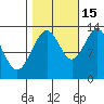 Freshwater Bay tide chart for Friday, October 15, 2021