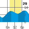 Freshwater Bay tide chart for Friday, October 29, 2021