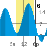 Freshwater Bay tide chart for Saturday, November 6, 2021