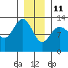 Freshwater Bay tide chart for Tuesday, January 11, 2022