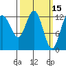 Freshwater Bay tide chart for Tuesday, March 15, 2022