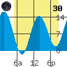 Freshwater Bay tide chart for Saturday, April 30, 2022