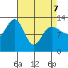 Freshwater Bay tide chart for Thursday, April 7, 2022