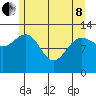 Freshwater Bay tide chart for Sunday, May 8, 2022