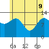 Freshwater Bay tide chart for Monday, May 9, 2022