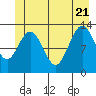 Freshwater Bay tide chart for Tuesday, June 21, 2022