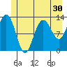 Freshwater Bay tide chart for Thursday, June 30, 2022
