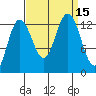 Freshwater Bay tide chart for Thursday, September 15, 2022