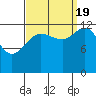 Freshwater Bay tide chart for Monday, September 19, 2022